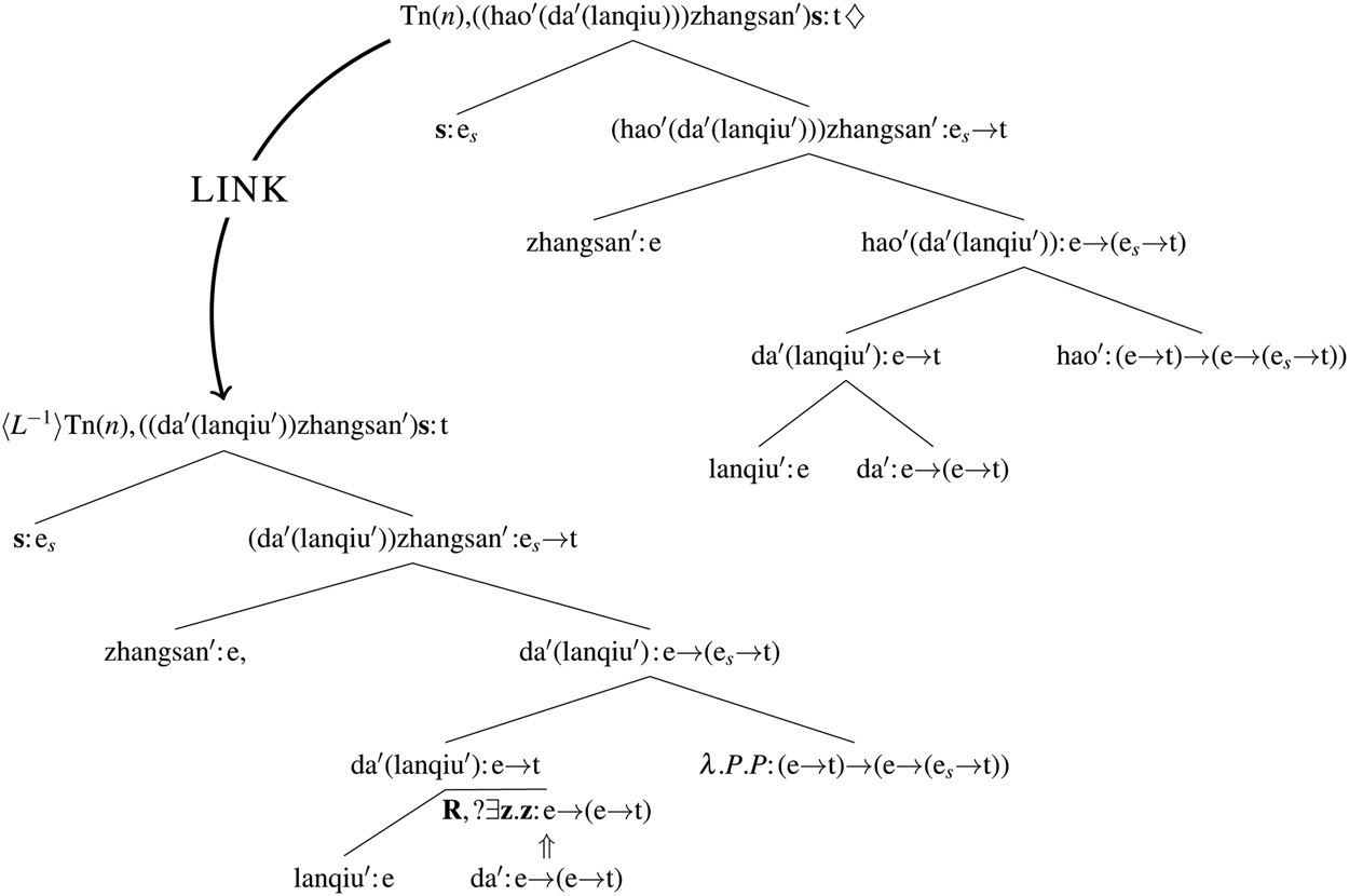 The Procedural Syntax Of Fake Modification Constructions In Chinese Canadian Journal Of Linguistics Revue Canadienne De Linguistique Cambridge Core