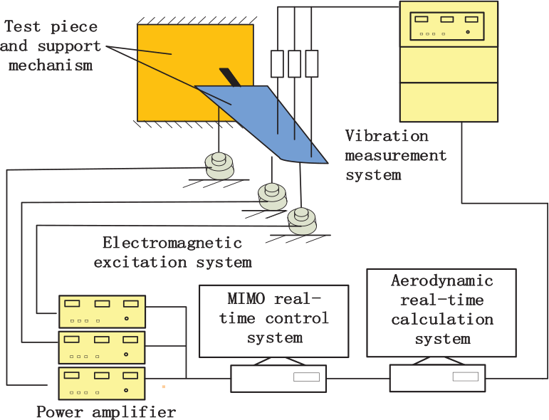 A generalised force equivalence-based modelling method for a dry 