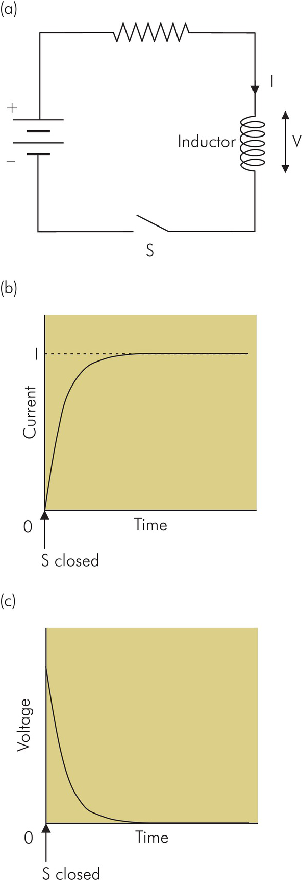 Applied physics (Chapter 44) - Fundamentals of Anaesthesia