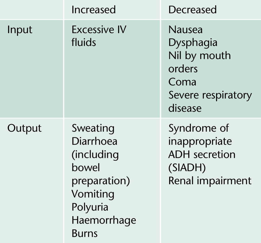 Clinical Anaesthesia Section 1 Fundamentals Of Anaesthesia