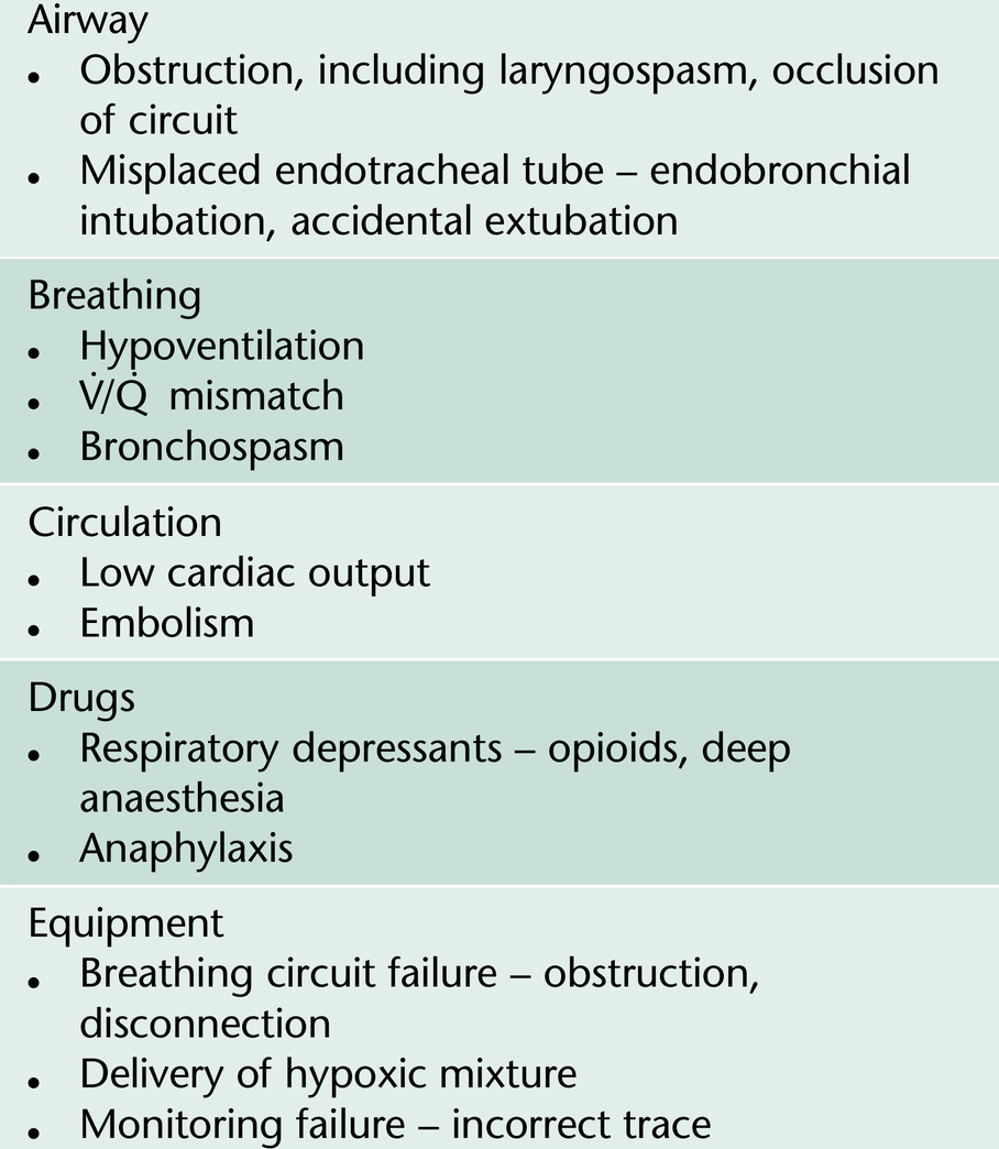 Clinical Anaesthesia Section 1 Fundamentals Of Anaesthesia