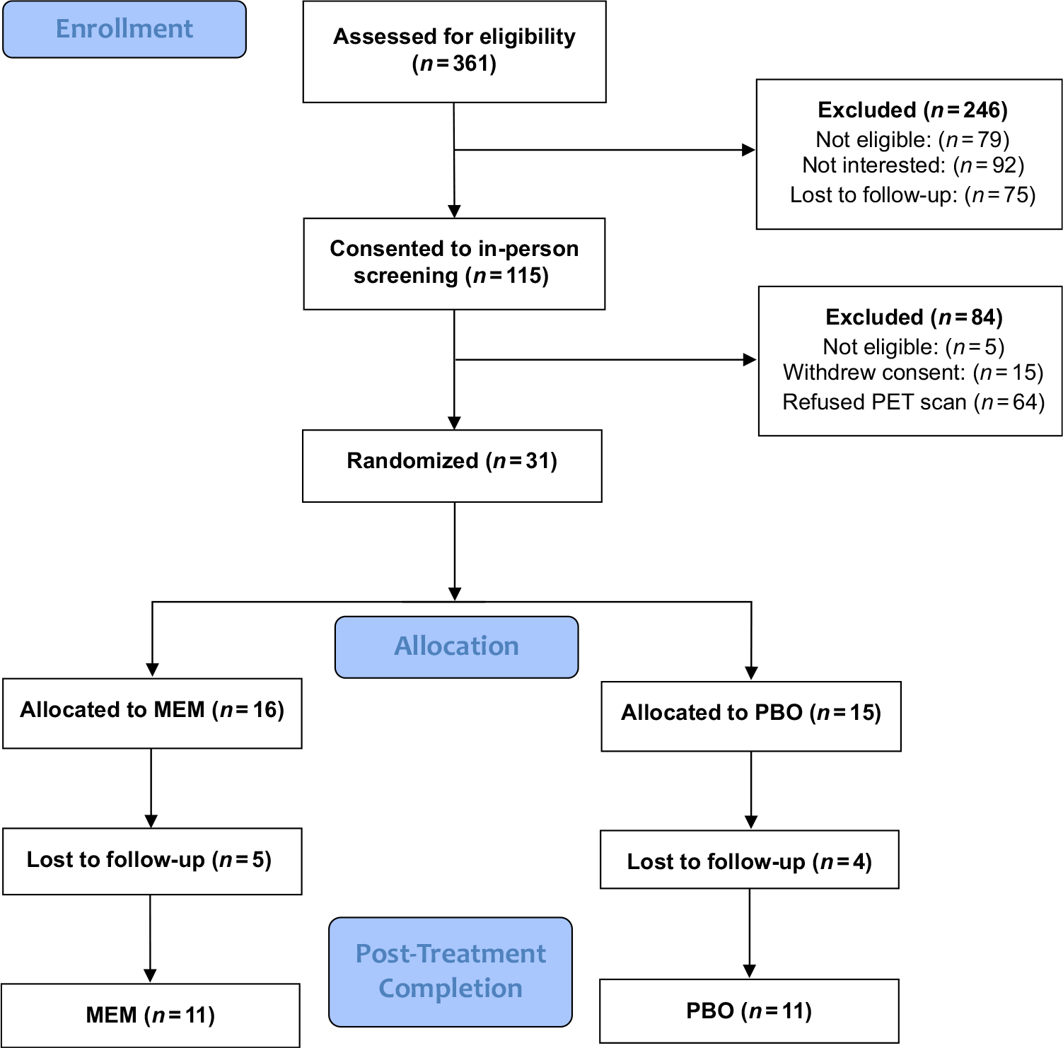 [18F]FDDNP PET binding predicts change in executive function in a pilot ...