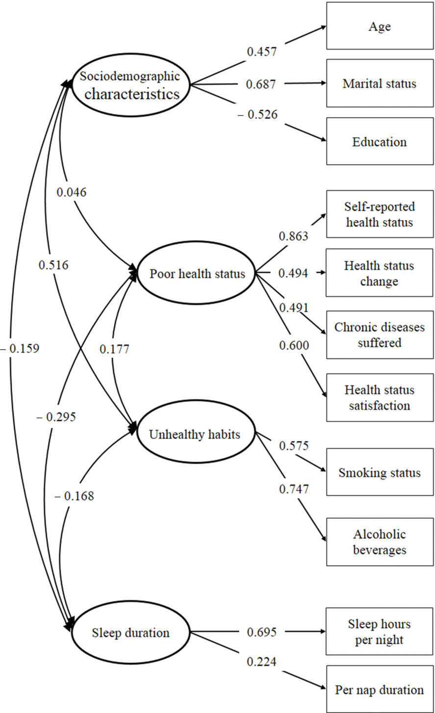 Factors associated with urinary retention after vaginal delivery under  intraspinal anesthesia: a path analysis model