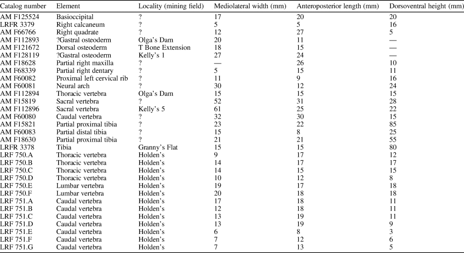 Figure 0