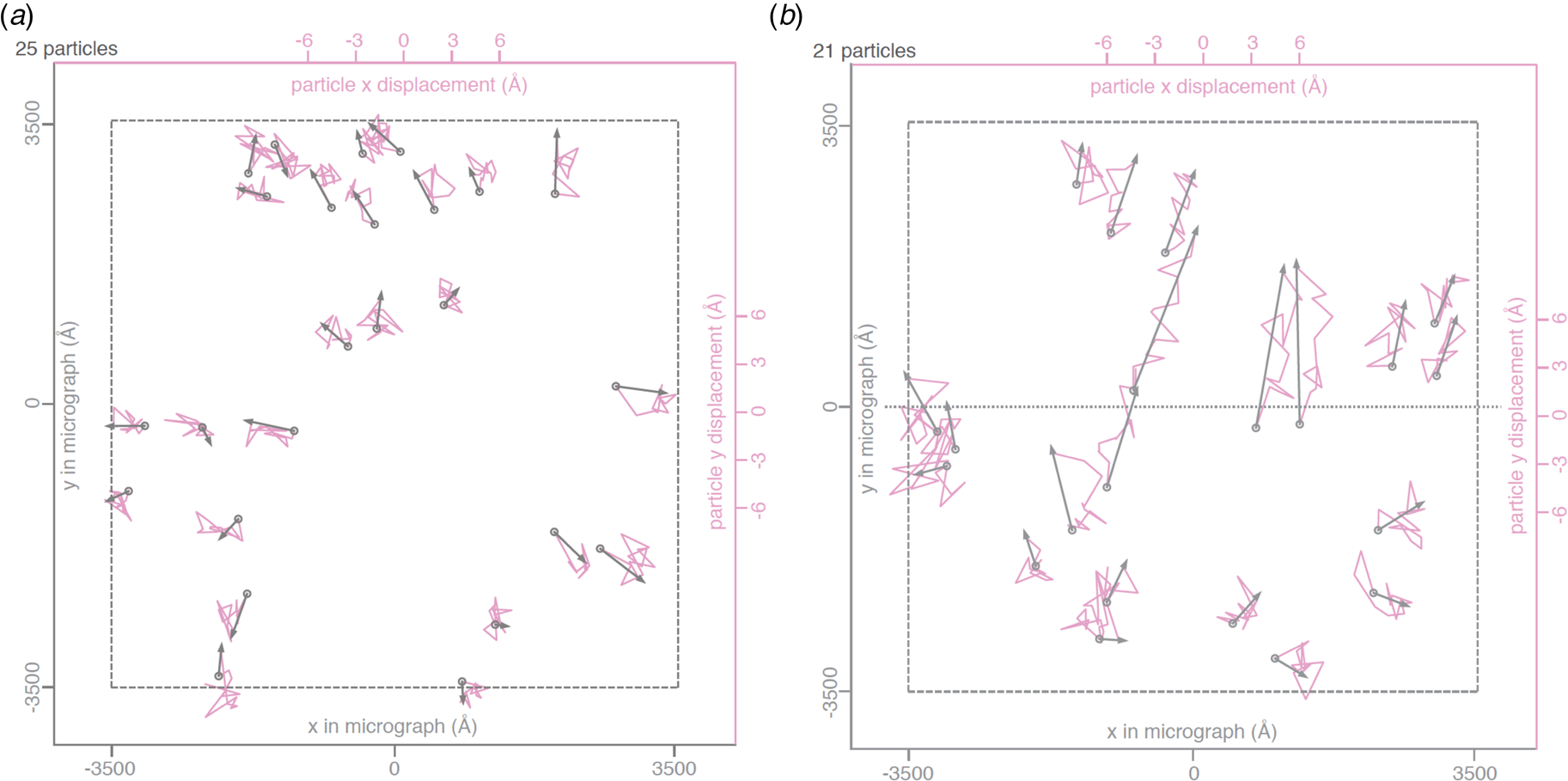 Current Limitations To High Resolution Structure Determination By Single Particle Cryoem Quarterly Reviews Of Biophysics Cambridge Core