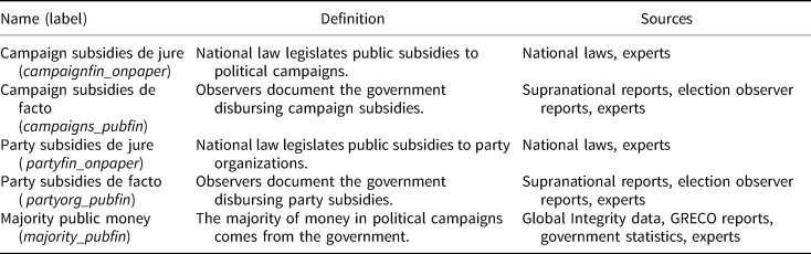 Do Campaign Finance Reforms Insulate Incumbents from Competition? New  Evidence from State Legislative Elections, PS: Political Science &  Politics