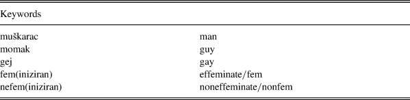 masculine gay men for feminine gay men casual sex sites