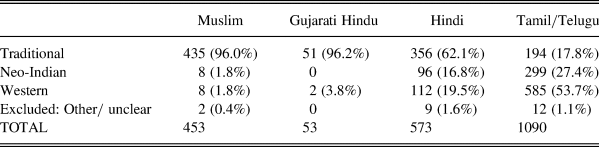 Sociolinguistic Patterns And Names A Variationist Study Of Changes In Personal Names Among Indian South Africans Language In Society Cambridge Core