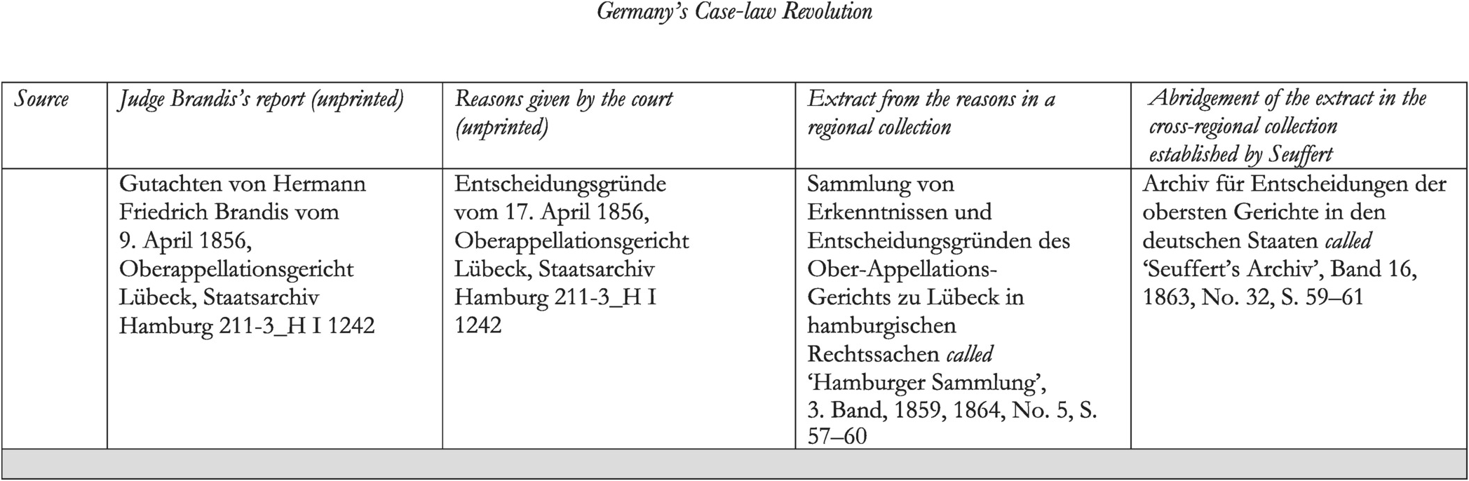  Case Law In Germany The Significance Of Seuffert s Archiv Chapter 8 