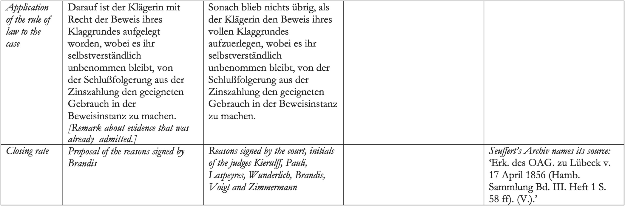  Case Law In Germany The Significance Of Seuffert s Archiv Chapter 8 