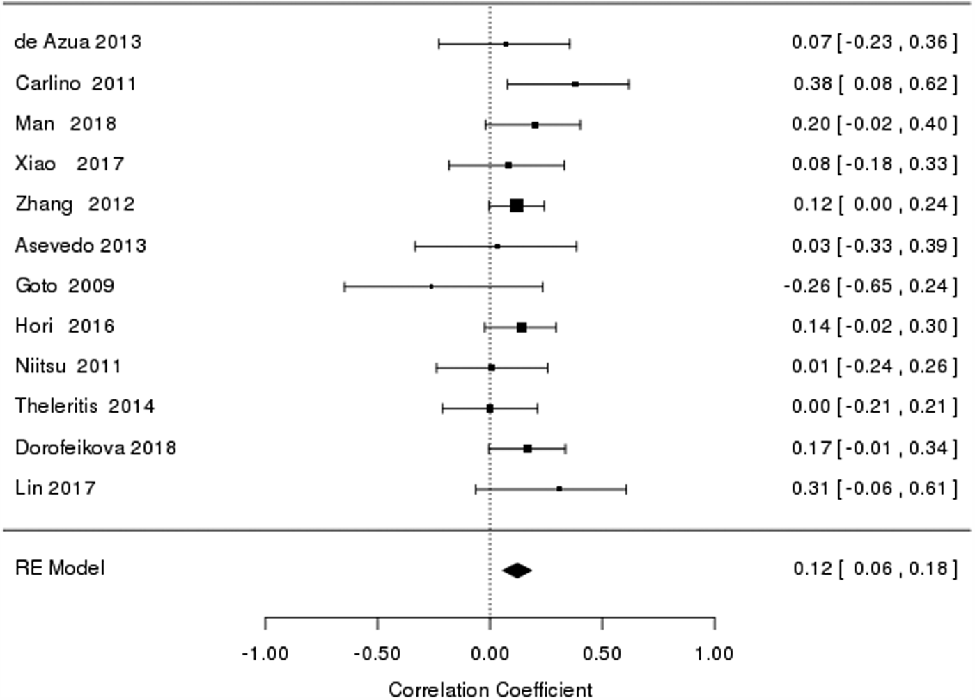 Peripheral inflammatory and neurotrophic biomarkers of cognitive ...