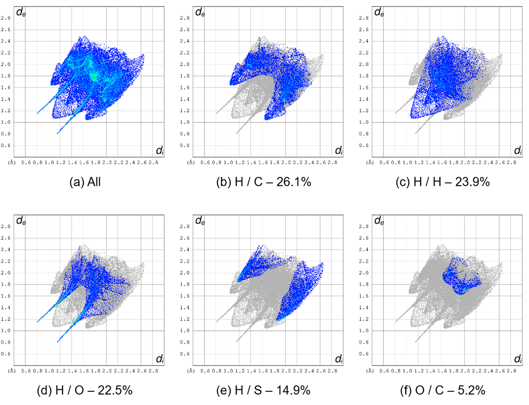 Crystal Structure From Laboratory X Ray Powder Diffraction Data Dft D Calculations Hirshfeld Surface Analysis And Energy Frameworks Of A New Polymorph Of 1 Benzothiophene 2 Carboxylic Acid Powder Diffraction Cambridge Core