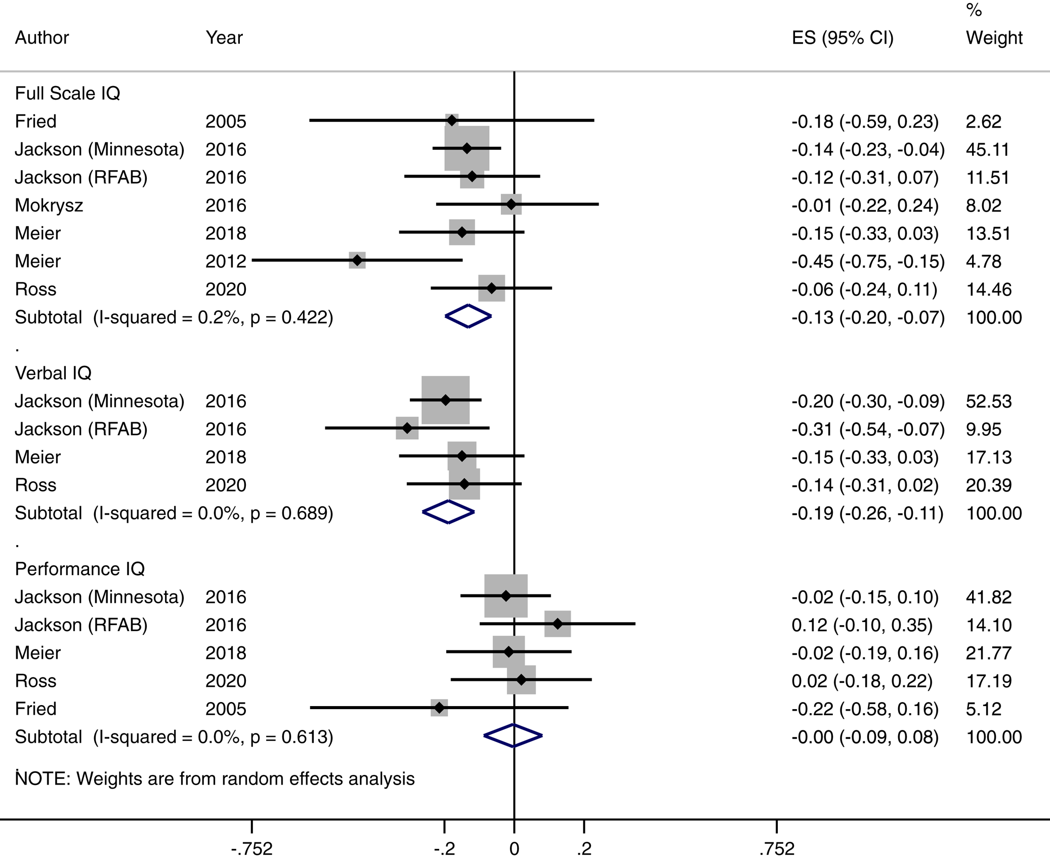 Intelligence Quotient Decline Following Frequent Or Dependent Cannabis ...