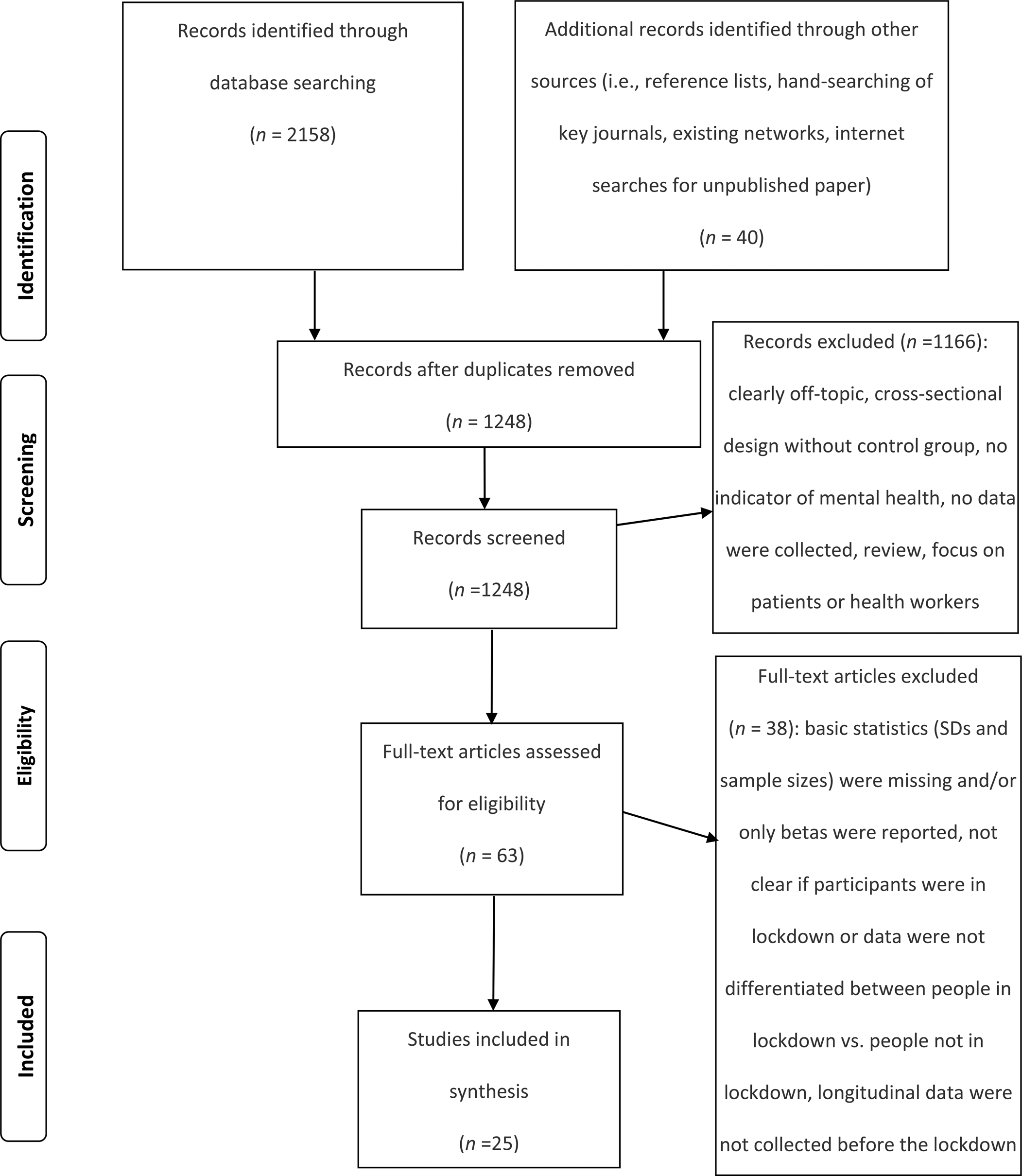 The Psychological Impact Of COVID-19 Pandemic Lockdowns: A Review And ...