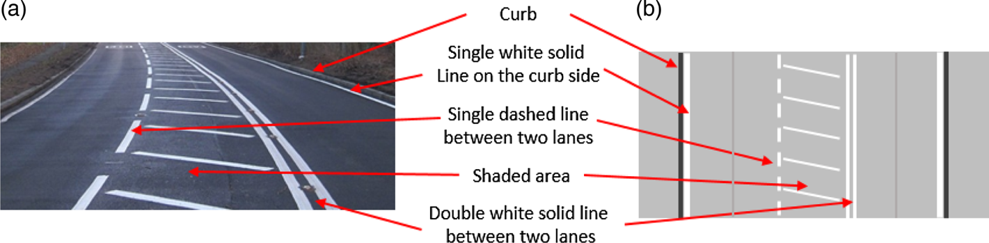 High Definition Map for Automated Driving: Overview and Analysis | The ...