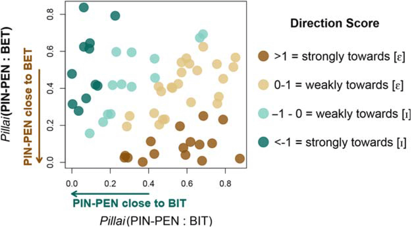 Production And Perception Of The Pin Pen Merger Journal Of Linguistic   Urn Cambridge.org Id Binary 20210322163230484 0508 S2049754720000098 S2049754720000098 Fig4 