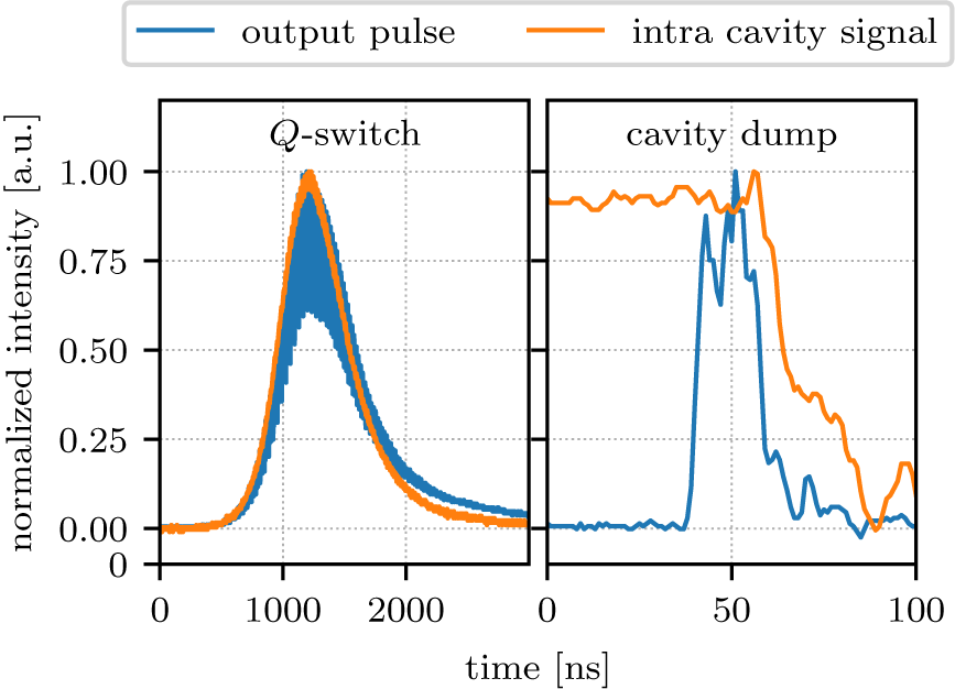 Diode Pumped Electro Optically Q Switched Cryogenic Tm Yag Laser Operating At 1 Mm High Power Laser Science And Engineering Cambridge Core