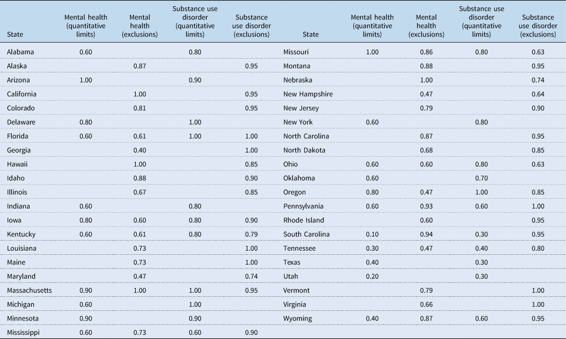 Double-edged sword of federalism: variation in essential health ...