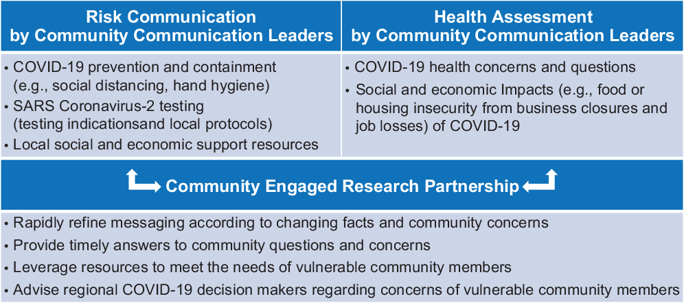 The COVID‐19 pandemic: agile versus blundering communication during a  worldwide crisis: Important lessons for efficient communication to maintain  public trust and ensure public safety: EMBO reports: Vol 22, No 6