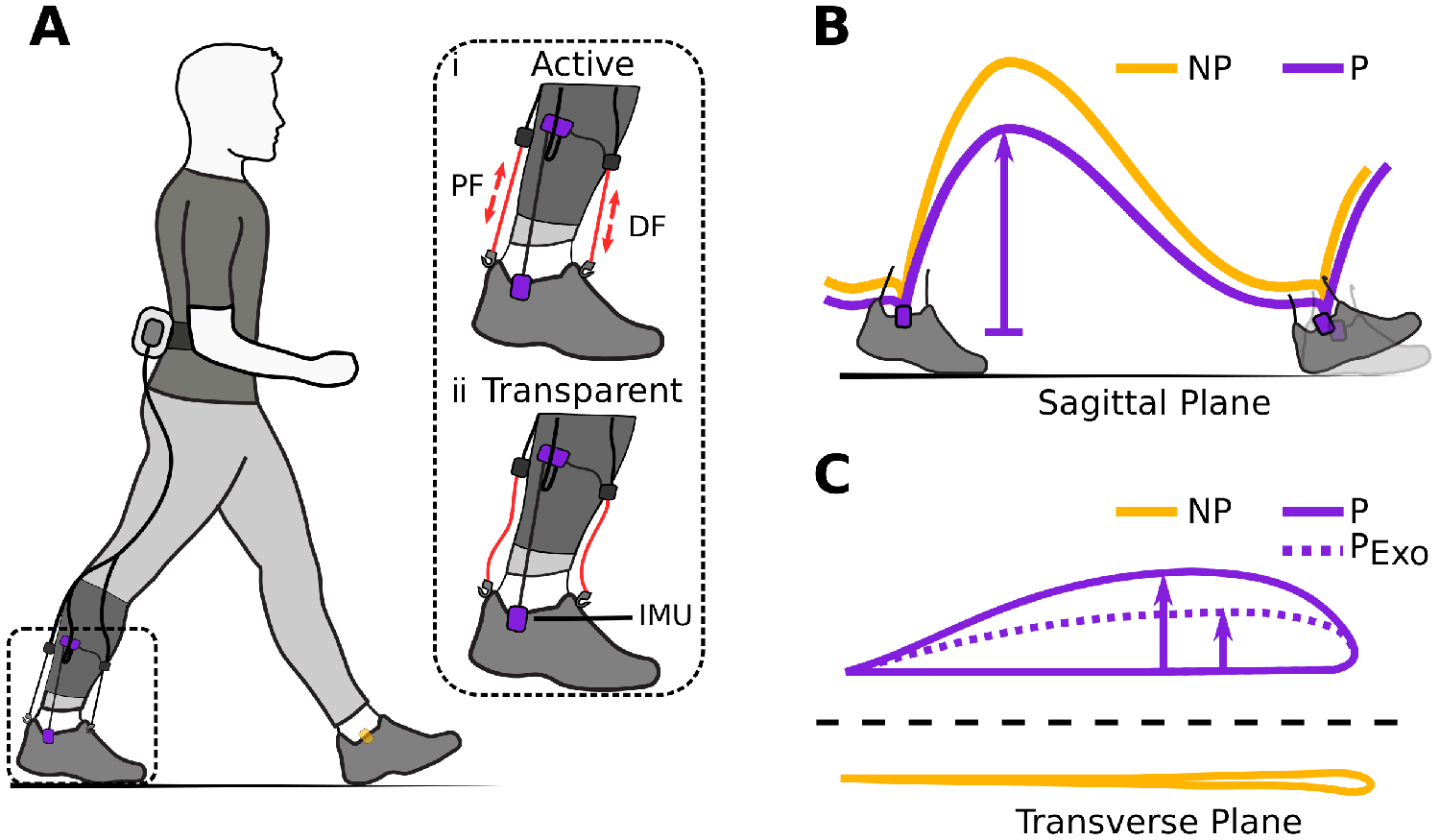 Real-time Gait Metric Estimation For Everyday Gait Training With ...