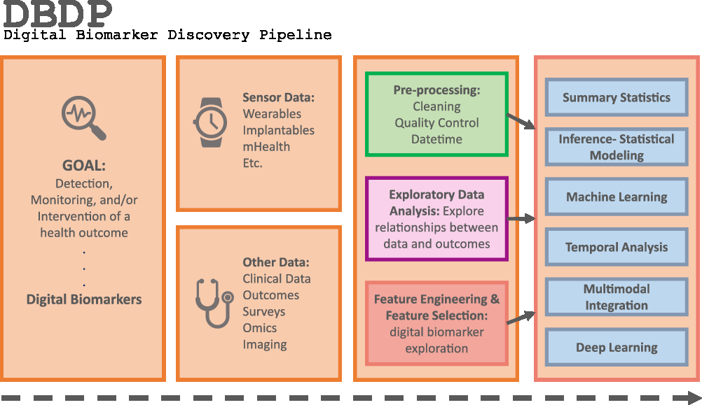 The Digital Biomarker Discovery Pipeline: An Open-source Software ...