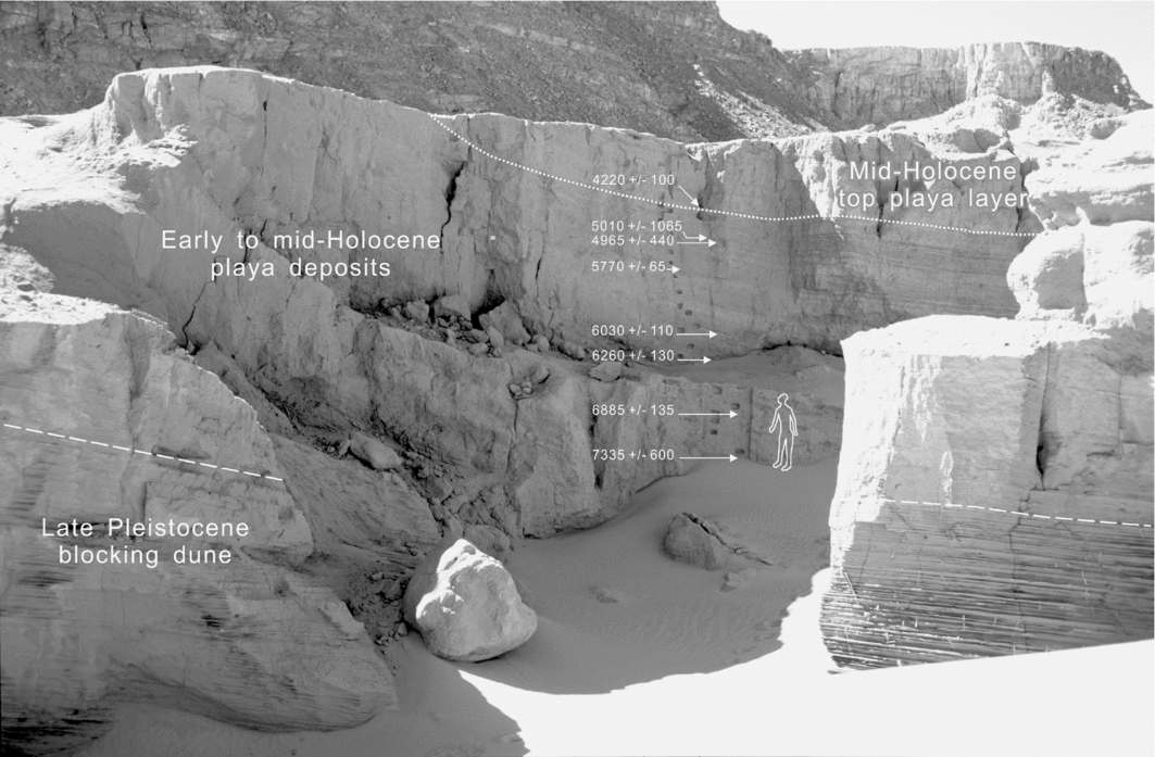 Climate, Styles And Archaeology: An Integral Approach Towards An ...