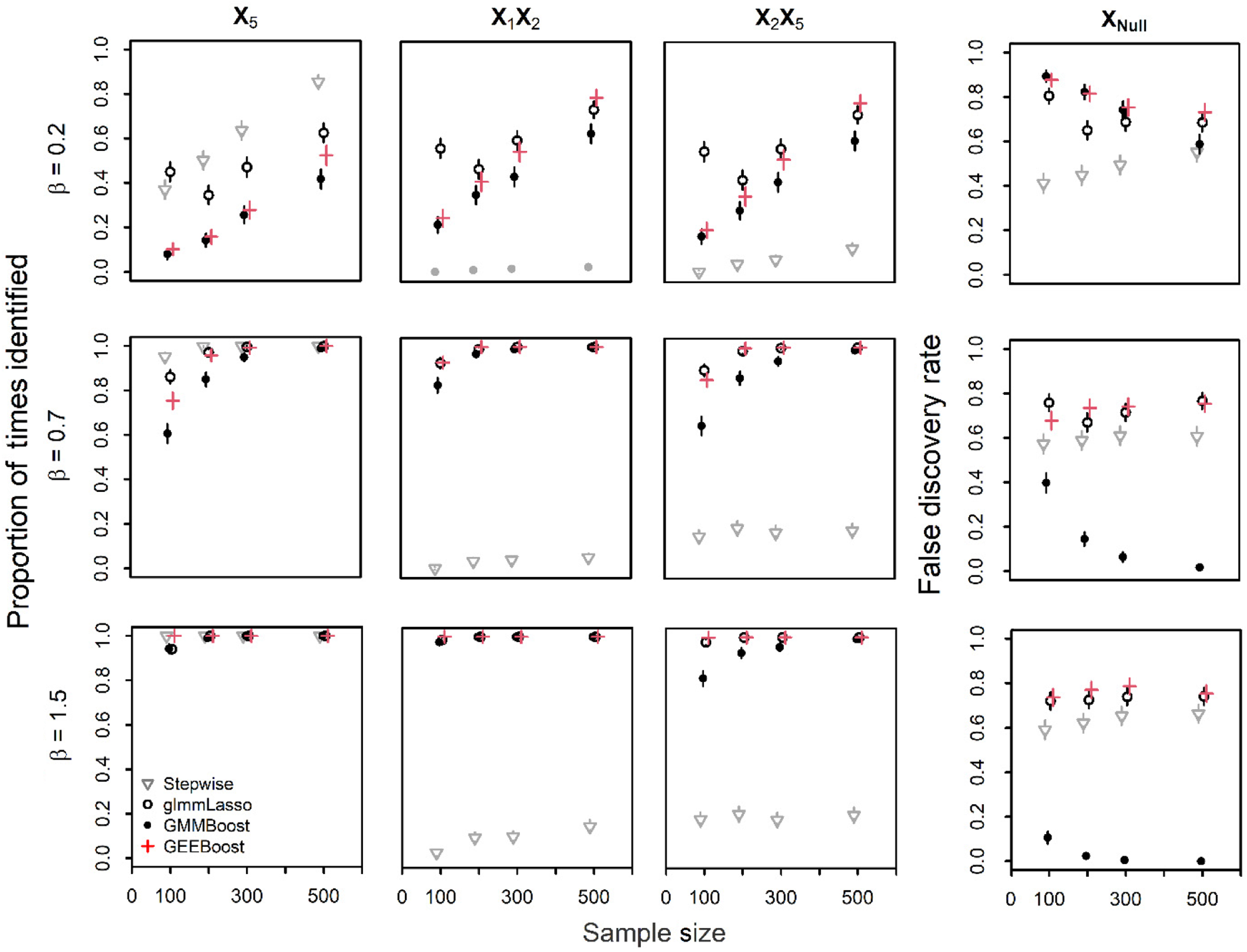 Variable Selection Methods For Identifying Predictor Interactions In ...