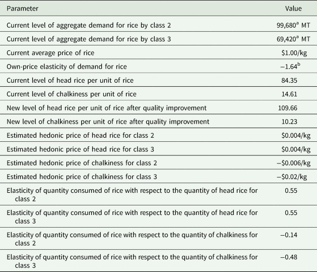 Hedonic Prices and Implicit Markets: Product Differentiation in Pure  Competition