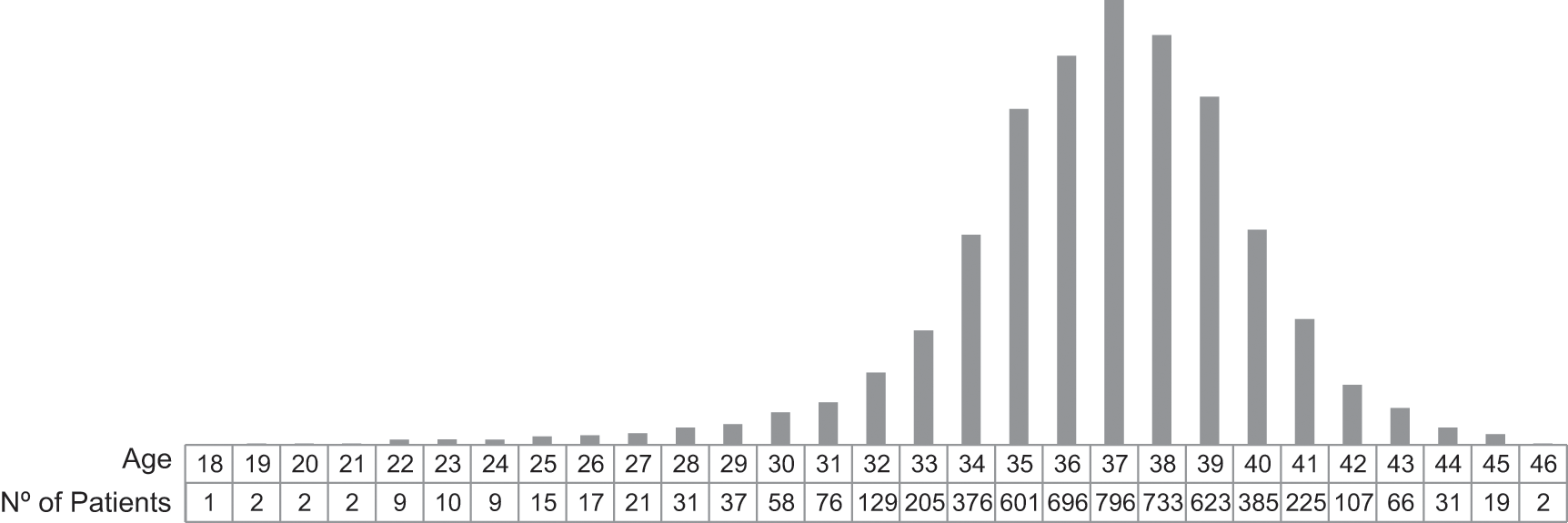 Fertility Preservation In Cancer And Non Cancer Patients Section 3 Fertility Preservation