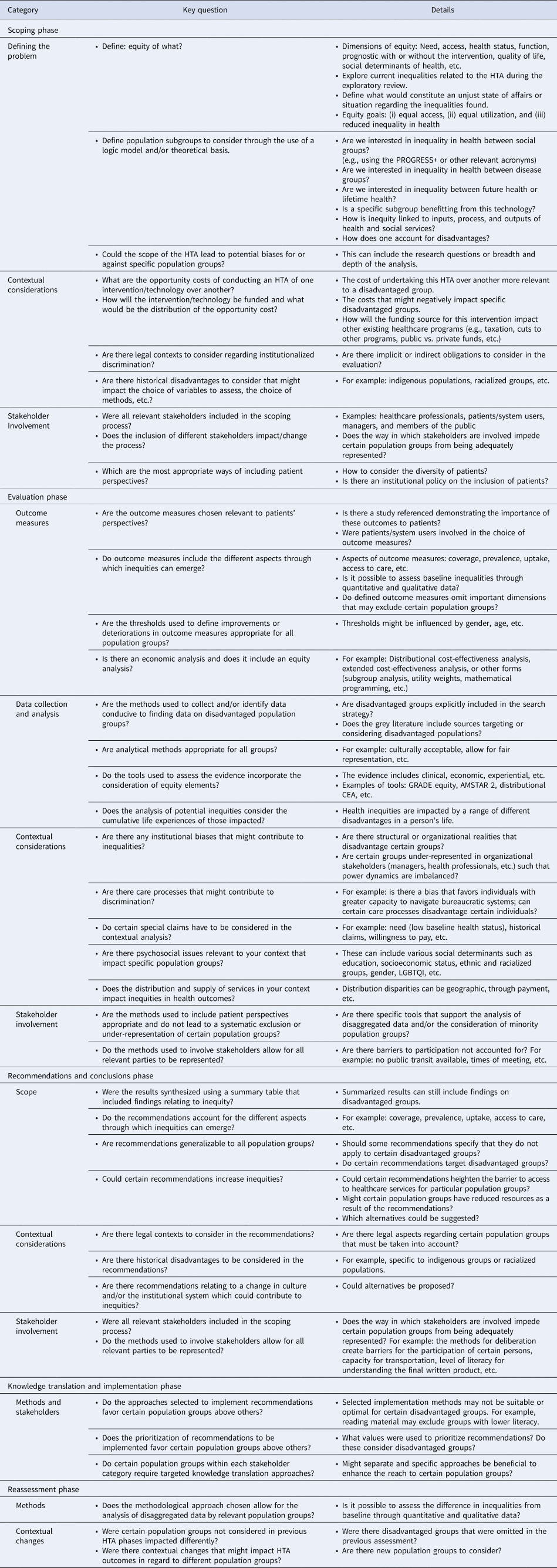 Development of a checklist to guide equity considerations in health ...