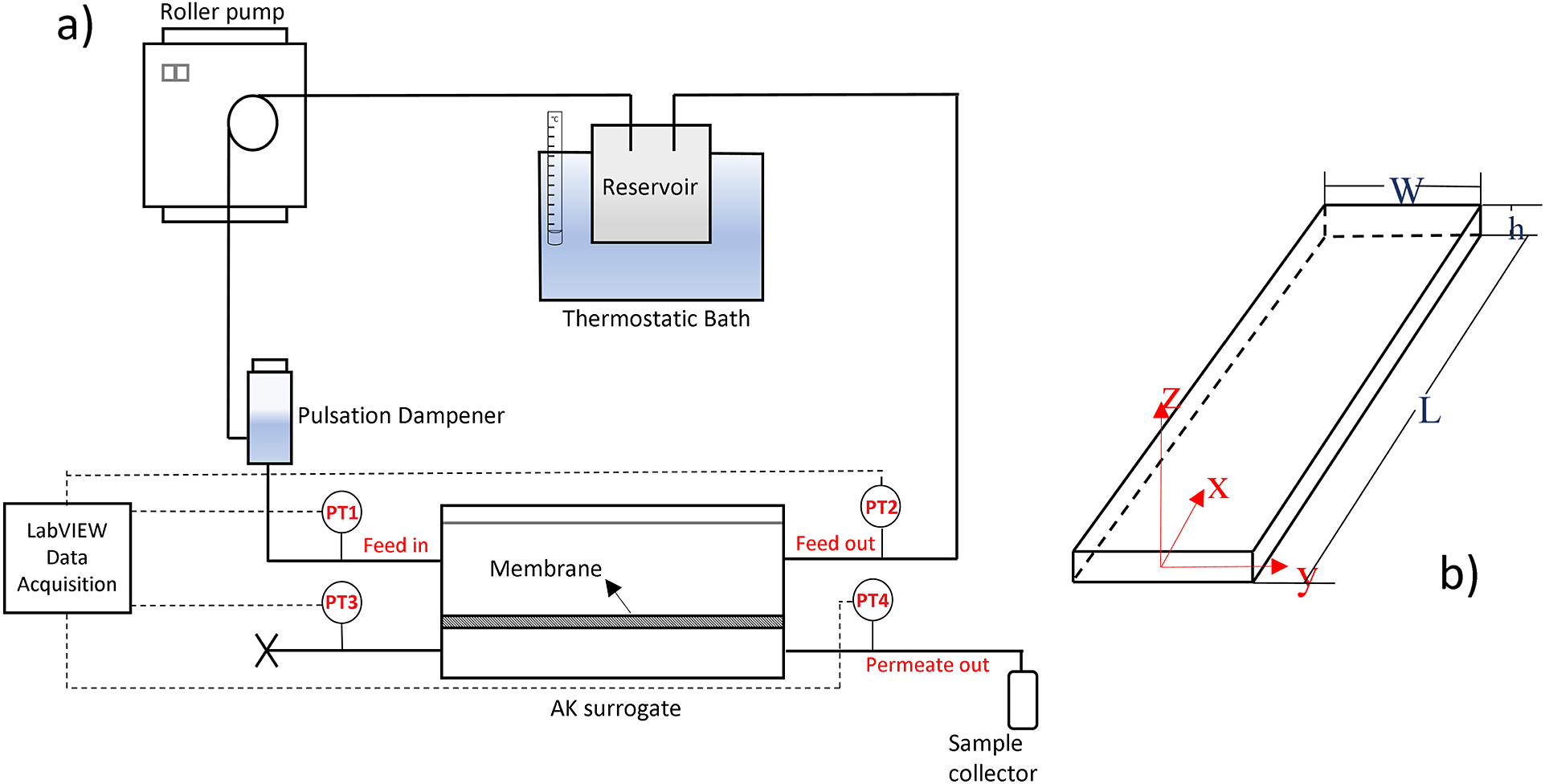 errors sending email from labview 2013