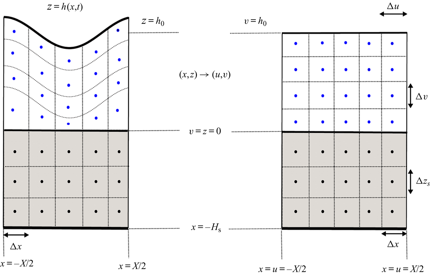 On Efficient Asymptotic Modelling Of Thin Films On Thermally Conductive Substrates Journal Of Fluid Mechanics Cambridge Core