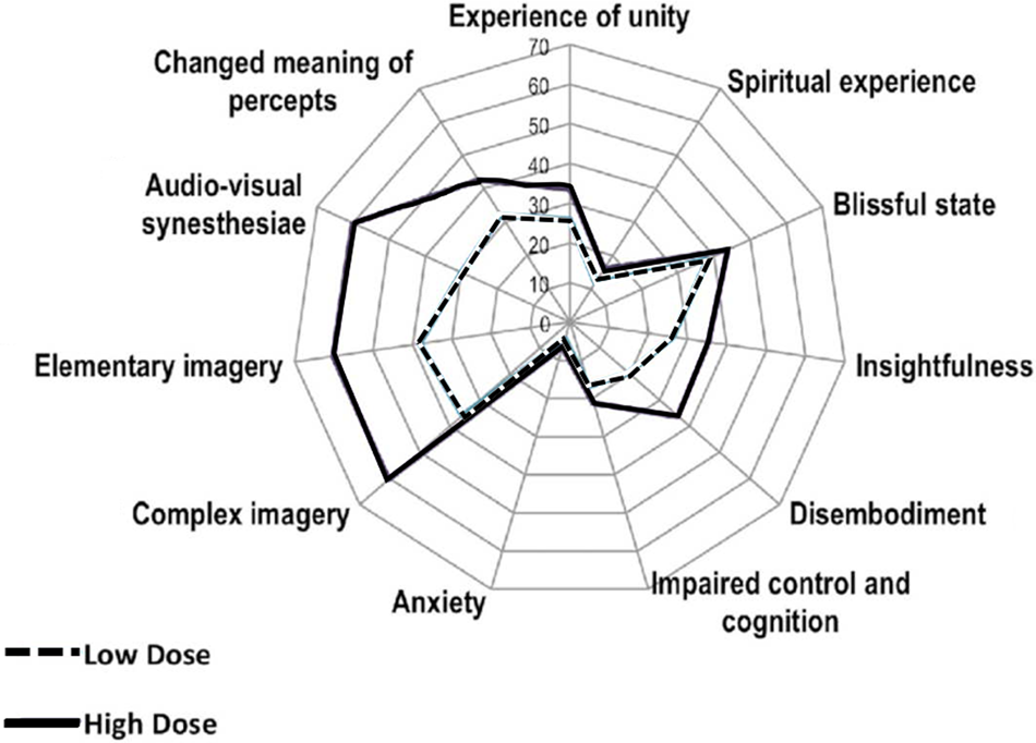 The Neural Basis Of Consciousness Psychological Medicine Cambridge Core