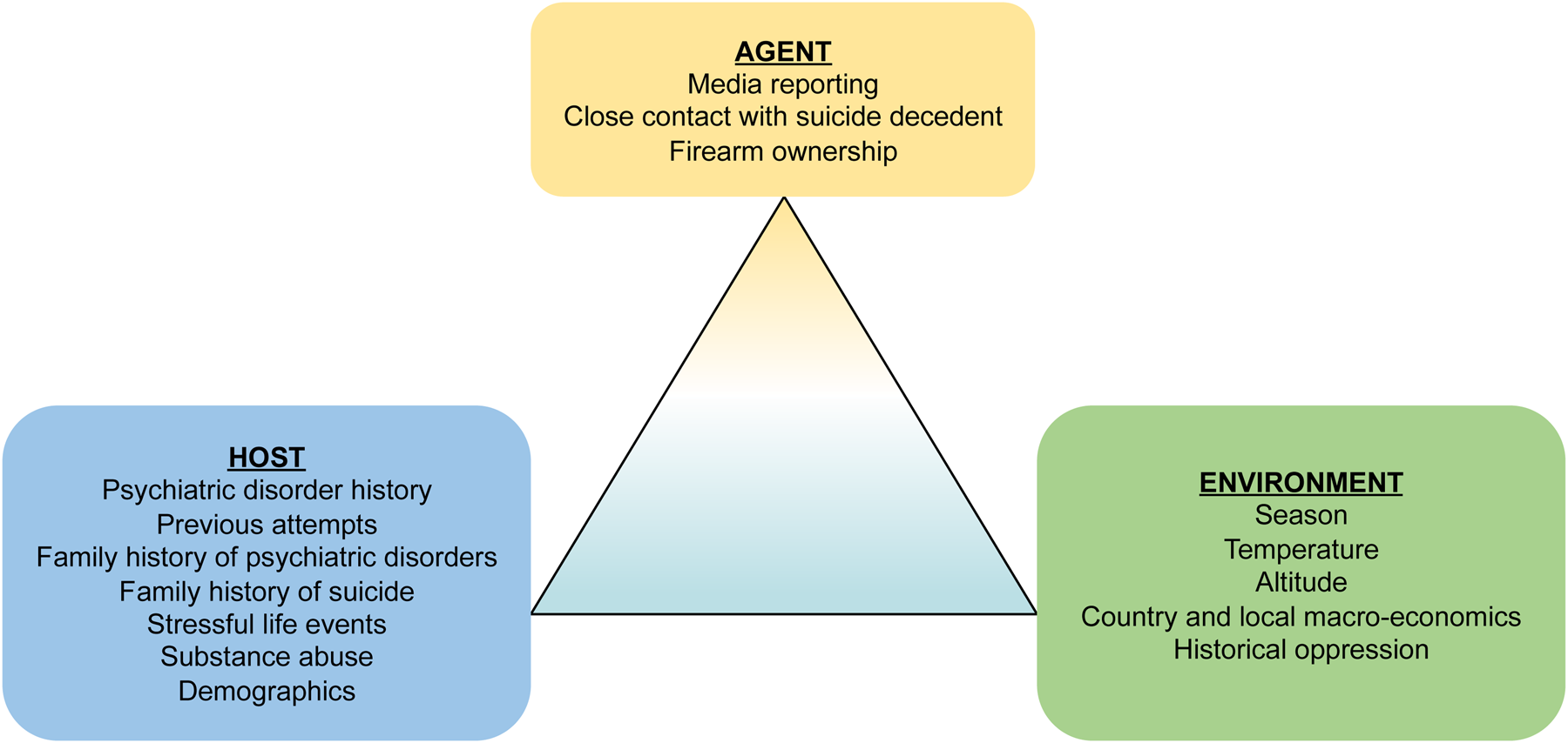 Epidemiological triad of vector?borne diseases.