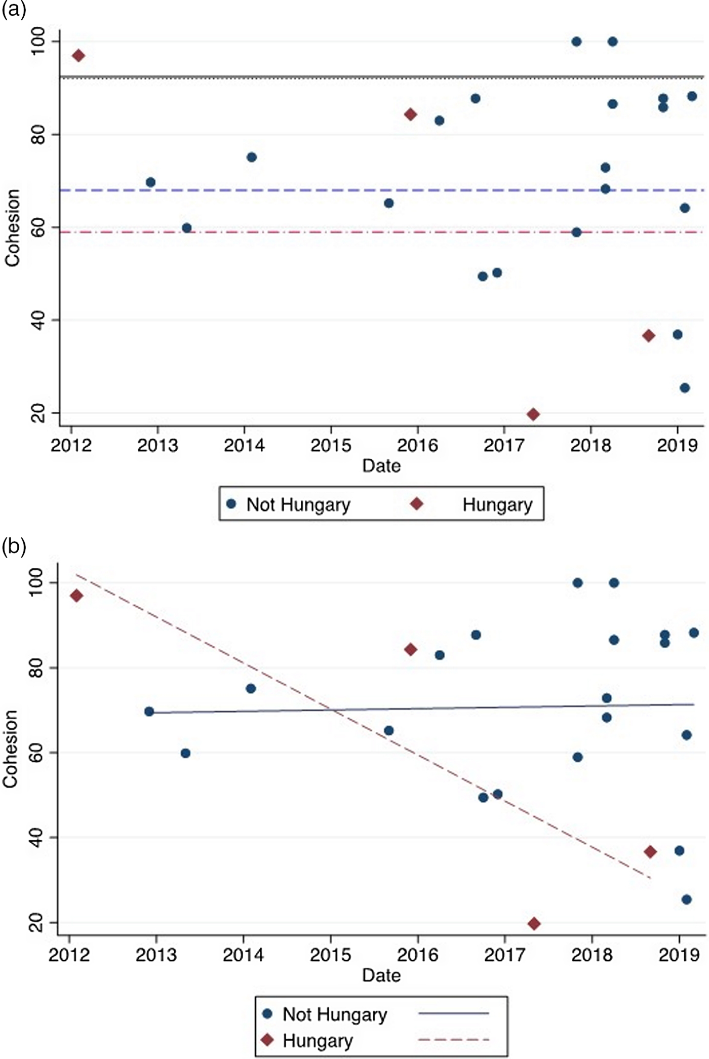 Why Does The European Right Accommodate Backsliding States An Analysis Of 24 European People S Party Votes 11 19 European Political Science Review Cambridge Core