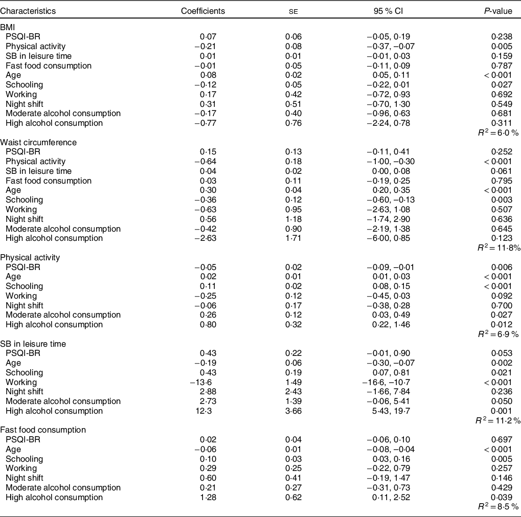 Direct And Indirect Effects Of Poor Sleep Quality On Bmi And Waist