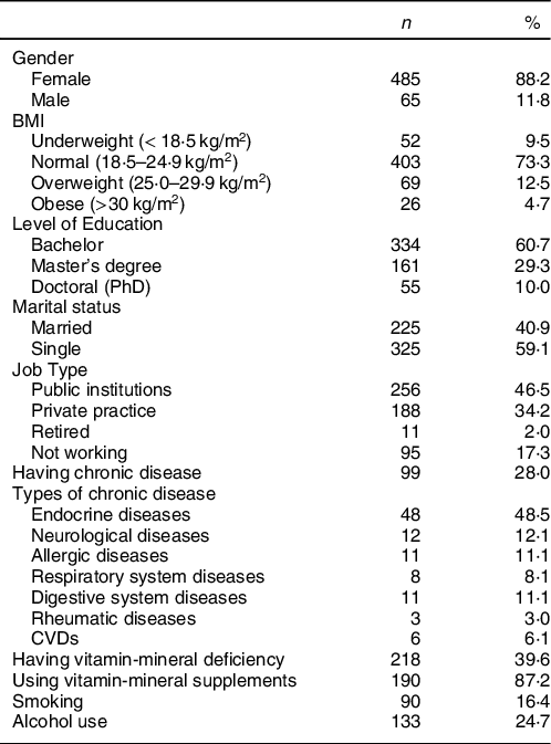 Evaluation of dietary supplement, functional food and herbal medicine ...