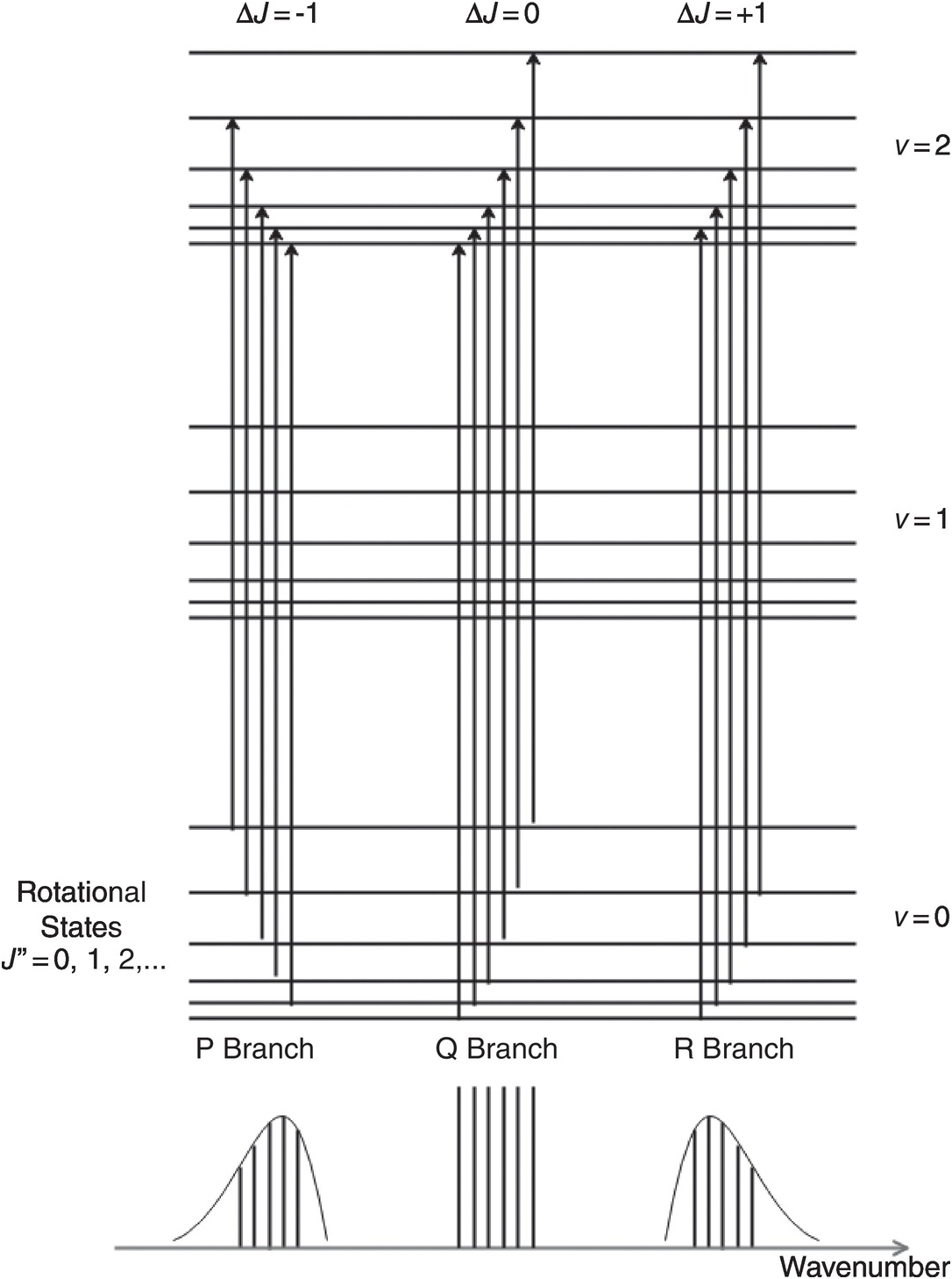 Absorption Spectroscopy of Gases Chapter 1 Laser and Fiber