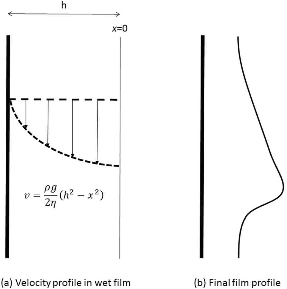 Applications Chapter 9 Theory And Applications Of Colloidal Suspension Rheology