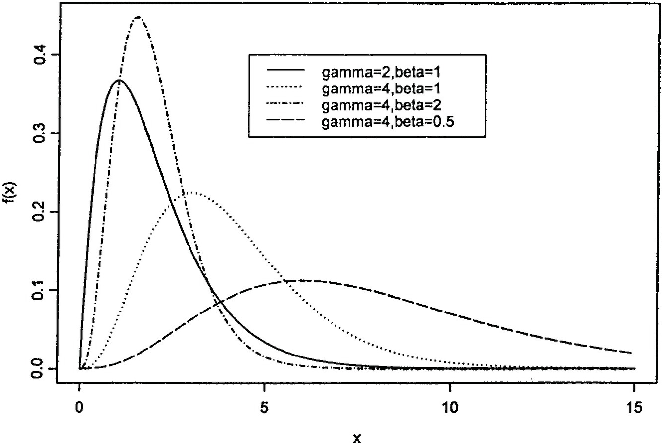 Dictionary Medical Statistics From A To Z