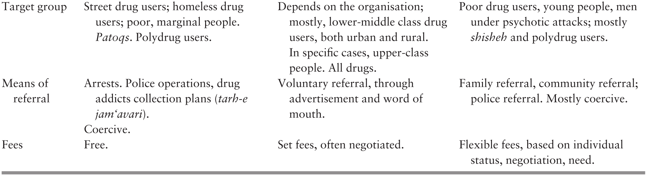 The Art Of Managing Disorder Chapter 7 Drugs Politics