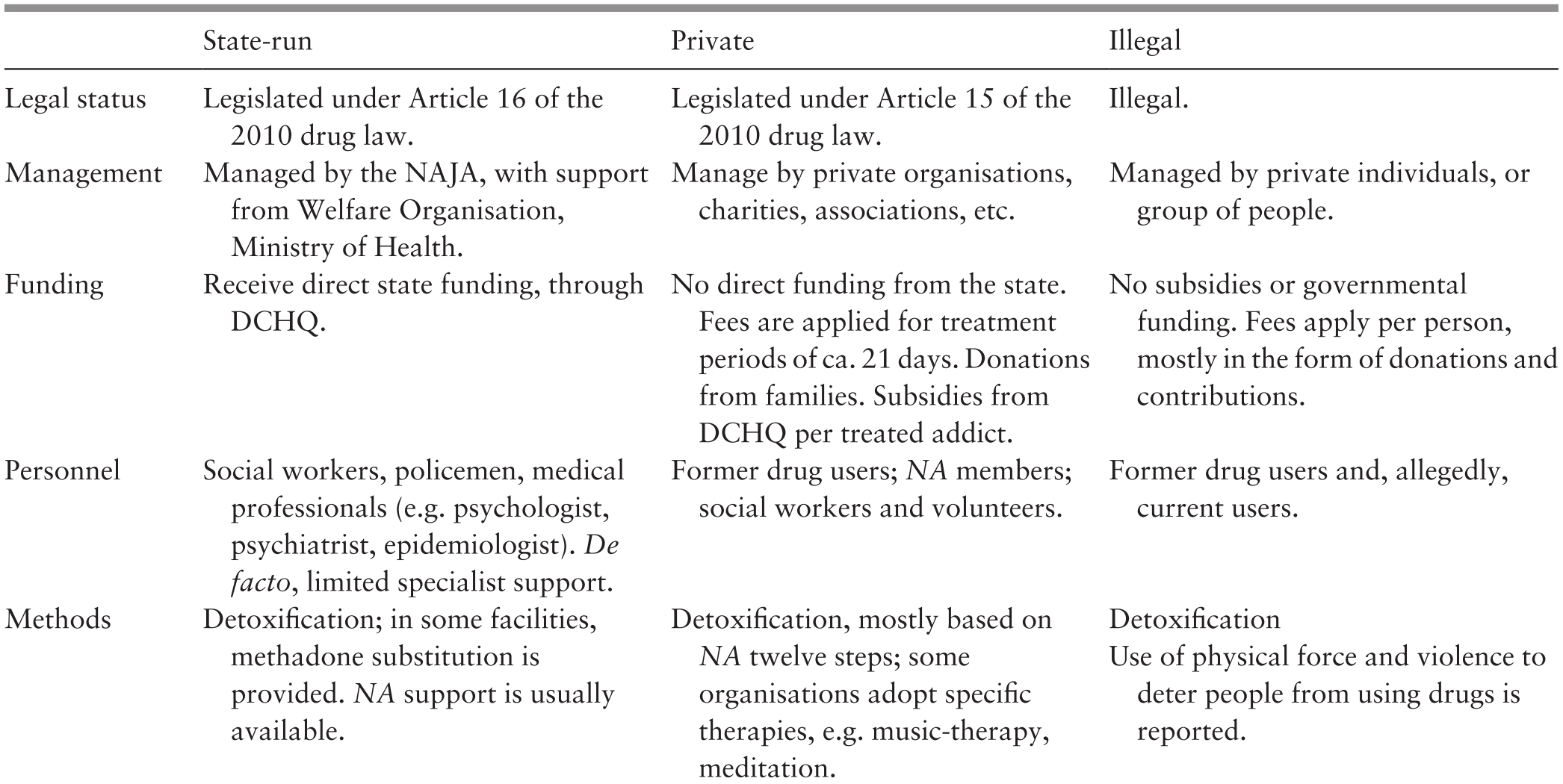 The Art Of Managing Disorder Chapter 7 Drugs Politics