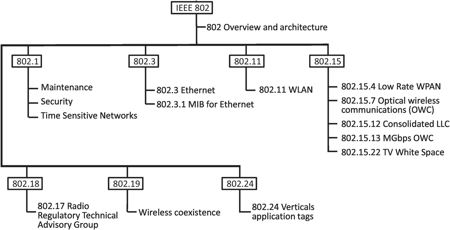 A Brief History of Ethernet (from a Car Manufacturer's Perspective)  (Chapter 1) - Automotive Ethernet