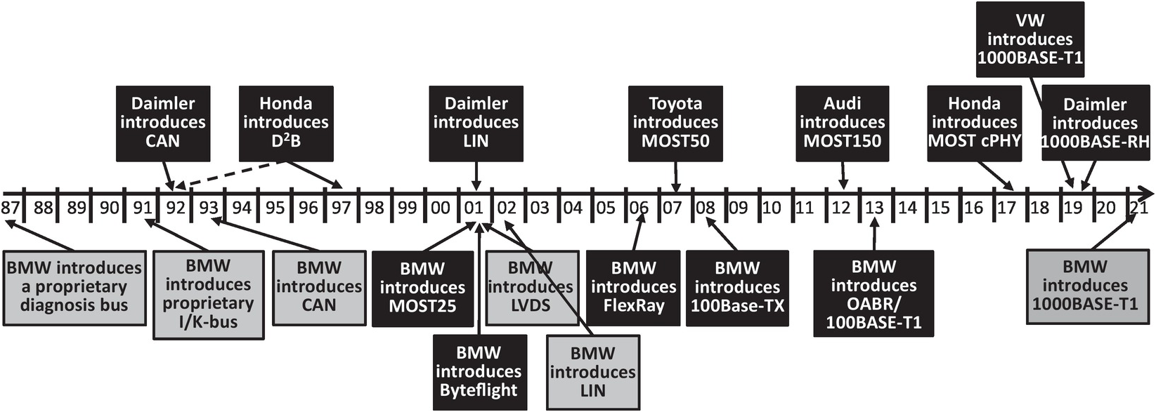 BMW E90/91/92/93 — Vikipediya