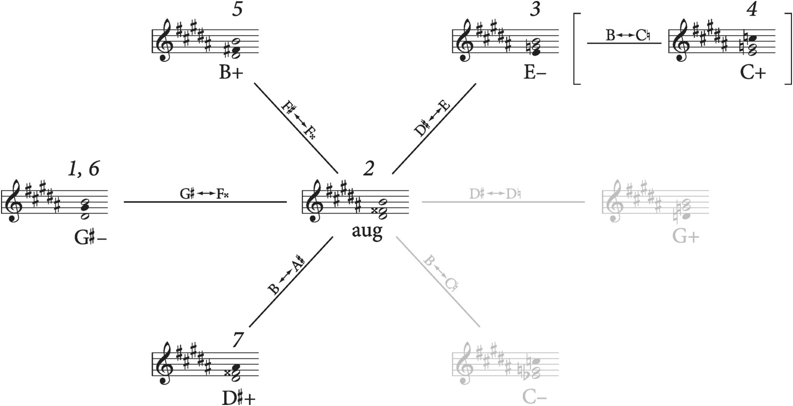 Jankelevitch Faure And The Thirteenth Nocturne Chapter 10 Faure Studies