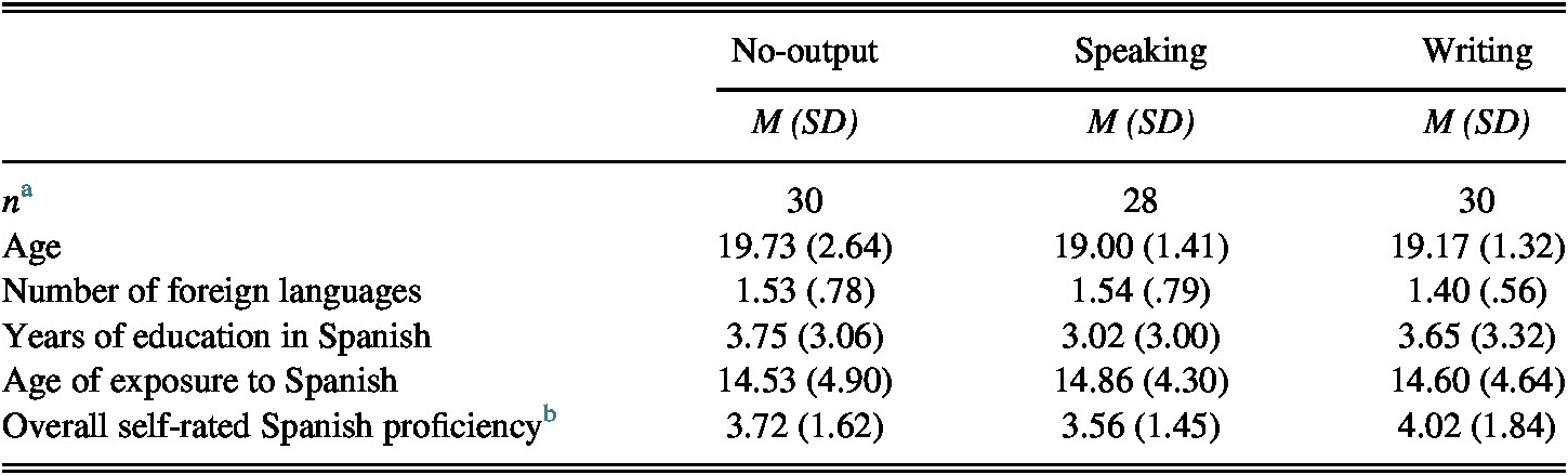 On The Scope Of Output In Sla Studies In Second Language Acquisition Cambridge Core