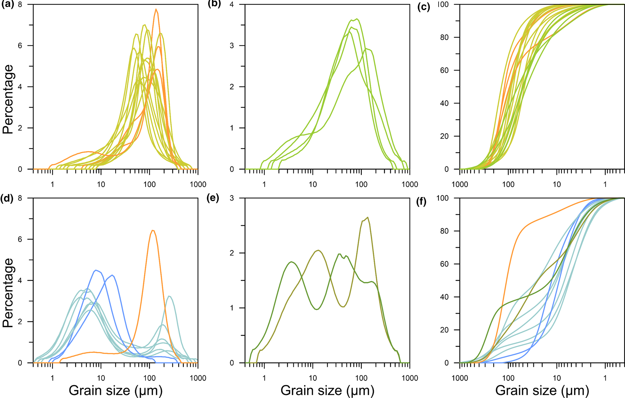 Geochemical Discrimination Of The Altered Volcanic Tuff From Sediments In The Lunpola Basin Central Tibetan Plateau Clay Minerals Cambridge Core