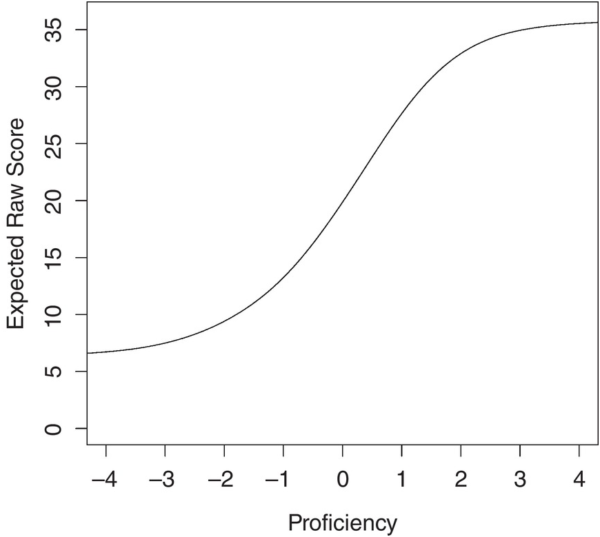 Item Response Theory (Chapter 3) - Assessing Measurement 