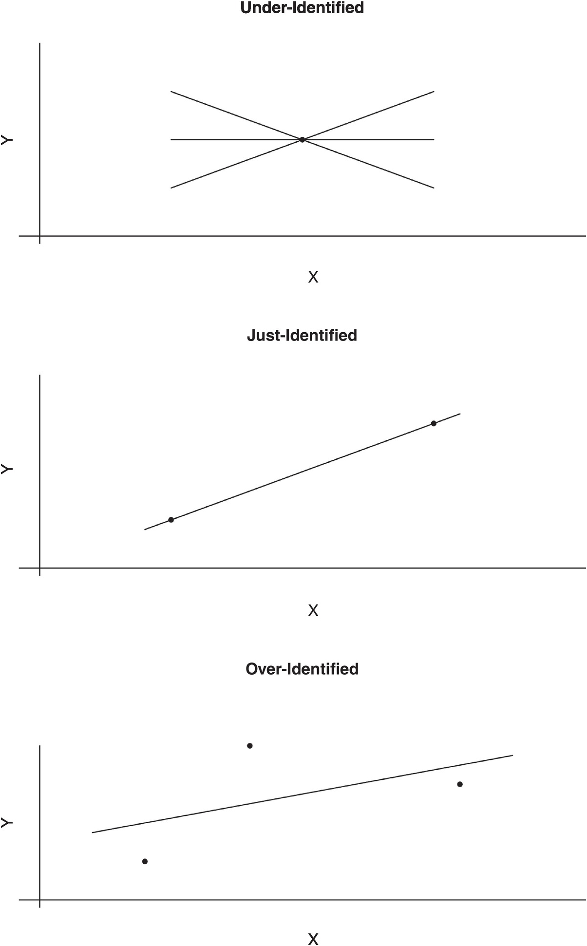 p value - Question about model fit indices in Confirmatory Factor Analysis  - Cross Validated