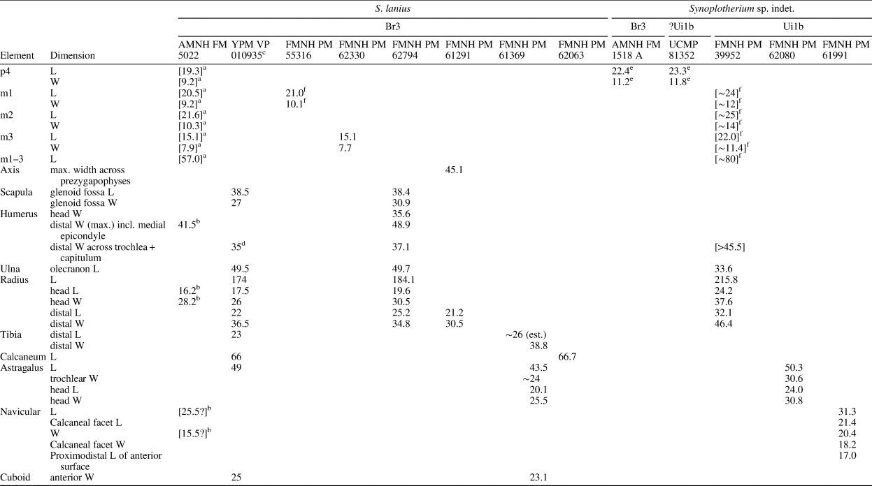 Carnivorous mammals from the middle Eocene Washakie Formation, Wyoming,  USA, and their diversity trajectory in a post-warming world, Journal of  Paleontology